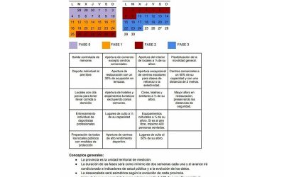 Know the keys to the Government’s De-escalation Plan