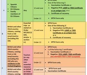 Travel regulations